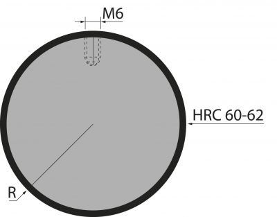 TOP-Radii Tools: R8-40