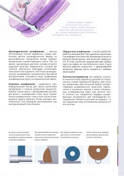 Шлифовальный инструмент 2021