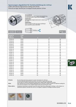 Цанги и штревеля. Kemmler
